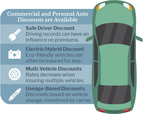 Commercial and personal auto discounts are available through many carriers. Ask us how you can save.
