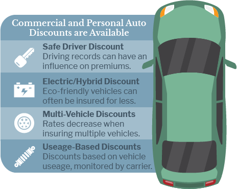 Car Insurance Discounts You Need to Know Now – dealqa.com